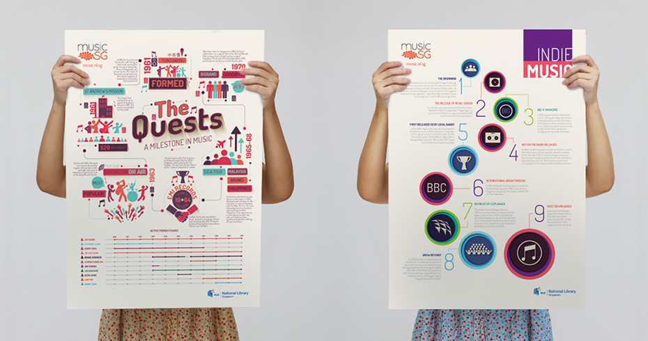 NLB Singapore Infographics Design