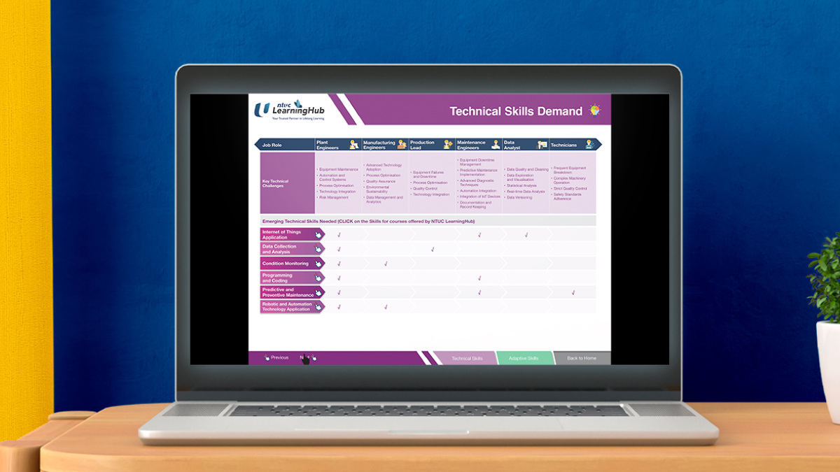 Interactive PDF - Jobs and Skill Upgrade Navigator